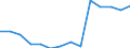 Deutschland insgesamt: Deutschland / Betriebe/Fachliche Betriebsteile: Betriebe / WZ2003 (2-Steller): Verarbeitendes Gewerbe: H.v. Geräten d. Elektriz.erzeug., -verteilung u.Ä. / Monate: Januar / Wertmerkmal: Geleistete Arbeitsstunden