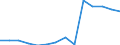 Deutschland insgesamt: Deutschland / Betriebe/Fachliche Betriebsteile: Betriebe / WZ2003 (2-Steller): Verarbeitendes Gewerbe: Rundfunk- und Nachrichtentechnik / Monate: Januar / Wertmerkmal: Geleistete Arbeitsstunden