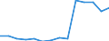 Deutschland insgesamt: Deutschland / Betriebe/Fachliche Betriebsteile: Betriebe / WZ2003 (2-Steller): Verarbeitendes Gewerbe: Medizin-, Mess-, Steuertechnik, Optik, H.v. Uhren / Monate: Januar / Wertmerkmal: Geleistete Arbeitsstunden