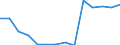 Deutschland insgesamt: Deutschland / Betriebe/Fachliche Betriebsteile: Betriebe / WZ2003 (2-Steller): Verarbeitendes Gewerbe: Sonstiger Fahrzeugbau / Monate: Januar / Wertmerkmal: Geleistete Arbeitsstunden