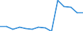 Deutschland insgesamt: Deutschland / Betriebe/Fachliche Betriebsteile: Betriebe / WZ2003 (2-Steller): Verarbeitendes Gewerbe: H.v. Büromaschinen, DV- Geräten u. -Einrichtungen / Monate: Februar / Wertmerkmal: Geleistete Arbeitsstunden