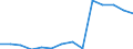 Deutschland insgesamt: Deutschland / Betriebe/Fachliche Betriebsteile: Betriebe / WZ2003 (2-Steller): Verarbeitendes Gewerbe: Rundfunk- und Nachrichtentechnik / Monate: Februar / Wertmerkmal: Geleistete Arbeitsstunden