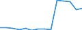 Deutschland insgesamt: Deutschland / Betriebe/Fachliche Betriebsteile: Betriebe / WZ2003 (2-Steller): Verarbeitendes Gewerbe: Medizin-, Mess-, Steuertechnik, Optik, H.v. Uhren / Monate: Februar / Wertmerkmal: Geleistete Arbeitsstunden