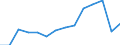 Deutschland insgesamt: Deutschland / Betriebe/Fachliche Betriebsteile: Betriebe / WZ2003 (2-Steller): Verarbeitendes Gewerbe: Recycling / Monate: Februar / Wertmerkmal: Geleistete Arbeitsstunden