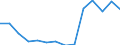 Deutschland insgesamt: Deutschland / Betriebe/Fachliche Betriebsteile: Betriebe / WZ2003 (2-Steller): Verarbeitendes Gewerbe: Tabakverarbeitung / Monate: März / Wertmerkmal: Geleistete Arbeitsstunden