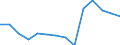 Deutschland insgesamt: Deutschland / Betriebe/Fachliche Betriebsteile: Betriebe / WZ2003 (2-Steller): Verarbeitendes Gewerbe: Papiergewerbe / Monate: März / Wertmerkmal: Geleistete Arbeitsstunden