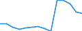 Deutschland insgesamt: Deutschland / Betriebe/Fachliche Betriebsteile: Betriebe / WZ2003 (2-Steller): Verarbeitendes Gewerbe: Verlags-, Druckgewerbe, Vervielfältigung / Monate: März / Wertmerkmal: Geleistete Arbeitsstunden