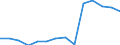 Deutschland insgesamt: Deutschland / Betriebe/Fachliche Betriebsteile: Betriebe / WZ2003 (2-Steller): Verarbeitendes Gewerbe: Rundfunk- und Nachrichtentechnik / Monate: März / Wertmerkmal: Geleistete Arbeitsstunden