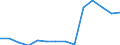 Deutschland insgesamt: Deutschland / Betriebe/Fachliche Betriebsteile: Betriebe / WZ2003 (2-Steller): Verarbeitendes Gewerbe: Medizin-, Mess-, Steuertechnik, Optik, H.v. Uhren / Monate: März / Wertmerkmal: Geleistete Arbeitsstunden