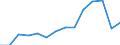 Deutschland insgesamt: Deutschland / Betriebe/Fachliche Betriebsteile: Betriebe / WZ2003 (2-Steller): Verarbeitendes Gewerbe: Recycling / Monate: März / Wertmerkmal: Geleistete Arbeitsstunden