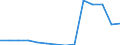 Deutschland insgesamt: Deutschland / Betriebe/Fachliche Betriebsteile: Betriebe / WZ2003 (2-Steller): Verarbeitendes Gewerbe: Verlags-, Druckgewerbe, Vervielfältigung / Monate: April / Wertmerkmal: Geleistete Arbeitsstunden