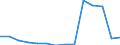 Deutschland insgesamt: Deutschland / Betriebe/Fachliche Betriebsteile: Betriebe / WZ2003 (3-Steller): Verarbeitendes Gewerbe: Gewinnung von Natursteinen / Monate: Januar / Wertmerkmal: Geleistete Arbeitsstunden