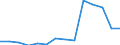 Deutschland insgesamt: Deutschland / Betriebe/Fachliche Betriebsteile: Betriebe / WZ2003 (3-Steller): Verarbeitendes Gewerbe: Schlachten und Fleischverarbeitung / Monate: Januar / Wertmerkmal: Geleistete Arbeitsstunden