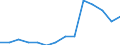 Deutschland insgesamt: Deutschland / Betriebe/Fachliche Betriebsteile: Betriebe / WZ2003 (3-Steller): Verarbeitendes Gewerbe: Obst- und Gemüseverarbeitung / Monate: Januar / Wertmerkmal: Geleistete Arbeitsstunden