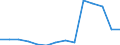 Deutschland insgesamt: Deutschland / Betriebe/Fachliche Betriebsteile: Betriebe / WZ2003 (3-Steller): Verarbeitendes Gewerbe: Herstellung von Futtermitteln / Monate: Januar / Wertmerkmal: Geleistete Arbeitsstunden