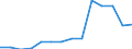 Deutschland insgesamt: Deutschland / Betriebe/Fachliche Betriebsteile: Betriebe / WZ2003 (3-Steller): Verarbeitendes Gewerbe: Sonst. Ernährungsgewerbe (oh. Getränkeherstellung) / Monate: Januar / Wertmerkmal: Geleistete Arbeitsstunden