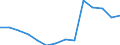 Deutschland insgesamt: Deutschland / Betriebe/Fachliche Betriebsteile: Betriebe / WZ2003 (3-Steller): Verarbeitendes Gewerbe: Herstellung von Waren aus Papier, Karton und Pappe / Monate: Januar / Wertmerkmal: Geleistete Arbeitsstunden