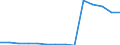 Deutschland insgesamt: Deutschland / Betriebe/Fachliche Betriebsteile: Betriebe / WZ2003 (3-Steller): Verarbeitendes Gewerbe: Verlagsgewerbe / Monate: Januar / Wertmerkmal: Geleistete Arbeitsstunden