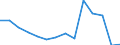 Deutschland insgesamt: Deutschland / Betriebe/Fachliche Betriebsteile: Betriebe / WZ2003 (3-Steller): Verarbeitendes Gewerbe: Druckgewerbe / Monate: Januar / Wertmerkmal: Geleistete Arbeitsstunden