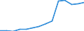 Deutschland insgesamt: Deutschland / Betriebe/Fachliche Betriebsteile: Betriebe / WZ2003 (3-Steller): Verarbeitendes Gewerbe: Vervielf. v. bespielten Ton-, Bild- u.Datenträgern / Monate: Januar / Wertmerkmal: Geleistete Arbeitsstunden