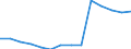 Deutschland insgesamt: Deutschland / Betriebe/Fachliche Betriebsteile: Betriebe / WZ2003 (3-Steller): Verarbeitendes Gewerbe: Mineralölverarbeitung / Monate: Januar / Wertmerkmal: Geleistete Arbeitsstunden