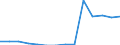 Deutschland insgesamt: Deutschland / Betriebe/Fachliche Betriebsteile: Betriebe / WZ2003 (3-Steller): Verarbeitendes Gewerbe: H.v. Schädlingsbekämpfungs- u.Desinfektionsmitteln / Monate: Januar / Wertmerkmal: Geleistete Arbeitsstunden