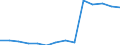 Deutschland insgesamt: Deutschland / Betriebe/Fachliche Betriebsteile: Betriebe / WZ2003 (3-Steller): Verarbeitendes Gewerbe: H.v. Anstrichmitteln, Druckfarben und Kitten / Monate: Januar / Wertmerkmal: Geleistete Arbeitsstunden