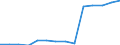 Deutschland insgesamt: Deutschland / Betriebe/Fachliche Betriebsteile: Betriebe / WZ2003 (3-Steller): Verarbeitendes Gewerbe: Herstellung von pharmazeutischen Erzeugnissen / Monate: Januar / Wertmerkmal: Geleistete Arbeitsstunden