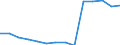 Deutschland insgesamt: Deutschland / Betriebe/Fachliche Betriebsteile: Betriebe / WZ2003 (3-Steller): Verarbeitendes Gewerbe: H.v. Seifen, Wasch-, Reinigungs- u.Körperpflegemi. / Monate: Januar / Wertmerkmal: Geleistete Arbeitsstunden