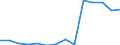 Deutschland insgesamt: Deutschland / Betriebe/Fachliche Betriebsteile: Betriebe / WZ2003 (3-Steller): Verarbeitendes Gewerbe: Herstellung von sonstigen chemischen Erzeugnissen / Monate: Januar / Wertmerkmal: Geleistete Arbeitsstunden