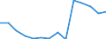 Deutschland insgesamt: Deutschland / Betriebe/Fachliche Betriebsteile: Betriebe / WZ2003 (3-Steller): Verarbeitendes Gewerbe: Herstellung von Gummiwaren / Monate: Januar / Wertmerkmal: Geleistete Arbeitsstunden