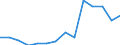 Deutschland insgesamt: Deutschland / Betriebe/Fachliche Betriebsteile: Betriebe / WZ2003 (3-Steller): Verarbeitendes Gewerbe: Herstellung von Kunststoffwaren / Monate: Januar / Wertmerkmal: Geleistete Arbeitsstunden