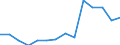 Deutschland insgesamt: Deutschland / Betriebe/Fachliche Betriebsteile: Betriebe / WZ2003 (3-Steller): Verarbeitendes Gewerbe: H.v. Schneidw., Werkzeug., Schlösser u. Beschläge / Monate: Januar / Wertmerkmal: Geleistete Arbeitsstunden