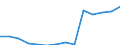 Deutschland insgesamt: Deutschland / Betriebe/Fachliche Betriebsteile: Betriebe / WZ2003 (3-Steller): Verarbeitendes Gewerbe: H.v. Masch. f. d. Erz. u. Nutzung v. mech. Energie / Monate: Januar / Wertmerkmal: Geleistete Arbeitsstunden