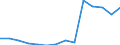 Deutschland insgesamt: Deutschland / Betriebe/Fachliche Betriebsteile: Betriebe / WZ2003 (3-Steller): Verarbeitendes Gewerbe: H.v. sonstigen nicht  WZ-spezifischen Maschinen / Monate: Januar / Wertmerkmal: Geleistete Arbeitsstunden