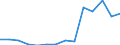 Deutschland insgesamt: Deutschland / Betriebe/Fachliche Betriebsteile: Betriebe / WZ2003 (3-Steller): Verarbeitendes Gewerbe: Herstellung von Werkzeugmaschinen / Monate: Januar / Wertmerkmal: Geleistete Arbeitsstunden