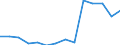 Deutschland insgesamt: Deutschland / Betriebe/Fachliche Betriebsteile: Betriebe / WZ2003 (3-Steller): Verarbeitendes Gewerbe: H.v. Maschinen für sonst. best. Wirtschaftszweige / Monate: Januar / Wertmerkmal: Geleistete Arbeitsstunden