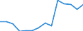 Deutschland insgesamt: Deutschland / Betriebe/Fachliche Betriebsteile: Betriebe / WZ2003 (3-Steller): Verarbeitendes Gewerbe: H.v. Elektromotoren, Generatoren, Transformatoren / Monate: Januar / Wertmerkmal: Geleistete Arbeitsstunden