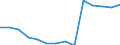 Deutschland insgesamt: Deutschland / Betriebe/Fachliche Betriebsteile: Betriebe / WZ2003 (3-Steller): Verarbeitendes Gewerbe: H.v. Elektrizitätsvertlg.- u. -schalteinrichtungen / Monate: Januar / Wertmerkmal: Geleistete Arbeitsstunden