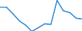 Deutschland insgesamt: Deutschland / Betriebe/Fachliche Betriebsteile: Betriebe / WZ2003 (3-Steller): Verarbeitendes Gewerbe: Herstellung von Akkumulatoren und Batterien / Monate: Januar / Wertmerkmal: Geleistete Arbeitsstunden