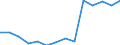 Deutschland insgesamt: Deutschland / Betriebe/Fachliche Betriebsteile: Betriebe / WZ2003 (3-Steller): Verarbeitendes Gewerbe: H.v. elektrischen Ausrüstungen a.n.g. / Monate: Januar / Wertmerkmal: Geleistete Arbeitsstunden