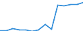 Deutschland insgesamt: Deutschland / Betriebe/Fachliche Betriebsteile: Betriebe / WZ2003 (3-Steller): Verarbeitendes Gewerbe: Herstellung von elektronischen Bauelementen / Monate: Januar / Wertmerkmal: Geleistete Arbeitsstunden