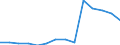 Deutschland insgesamt: Deutschland / Betriebe/Fachliche Betriebsteile: Betriebe / WZ2003 (3-Steller): Verarbeitendes Gewerbe: H.v. Geräten, Einricht. d.Telekommunikationstechn. / Monate: Januar / Wertmerkmal: Geleistete Arbeitsstunden