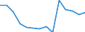 Deutschland insgesamt: Deutschland / Betriebe/Fachliche Betriebsteile: Betriebe / WZ2003 (3-Steller): Verarbeitendes Gewerbe: H.v. Rundfunk-, phono- u. videotechnischen Geräten / Monate: Januar / Wertmerkmal: Geleistete Arbeitsstunden