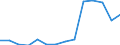 Deutschland insgesamt: Deutschland / Betriebe/Fachliche Betriebsteile: Betriebe / WZ2003 (3-Steller): Verarbeitendes Gewerbe: H.v. med. Geräten u. orthopädischen Erzeugnissen / Monate: Januar / Wertmerkmal: Geleistete Arbeitsstunden