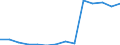 Deutschland insgesamt: Deutschland / Betriebe/Fachliche Betriebsteile: Betriebe / WZ2003 (3-Steller): Verarbeitendes Gewerbe: H.v. Mess-,Kontroll-,Navig.- u.ä. Instr. u. Vorr. / Monate: Januar / Wertmerkmal: Geleistete Arbeitsstunden