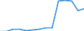 Deutschland insgesamt: Deutschland / Betriebe/Fachliche Betriebsteile: Betriebe / WZ2003 (3-Steller): Verarbeitendes Gewerbe: H.v. industriellen Prozesssteuerungseinrichtungen / Monate: Januar / Wertmerkmal: Geleistete Arbeitsstunden