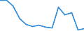 Deutschland insgesamt: Deutschland / Betriebe/Fachliche Betriebsteile: Betriebe / WZ2003 (3-Steller): Verarbeitendes Gewerbe: Herstellung von Uhren / Monate: Januar / Wertmerkmal: Geleistete Arbeitsstunden