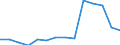 Deutschland insgesamt: Deutschland / Betriebe/Fachliche Betriebsteile: Betriebe / WZ2003 (4-Steller): Verarbeitendes Gewerbe: Fleischverarbeitung / Monate: Januar / Wertmerkmal: Geleistete Arbeitsstunden