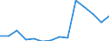 Deutschland insgesamt: Deutschland / Betriebe/Fachliche Betriebsteile: Betriebe / WZ2003 (4-Steller): Verarbeitendes Gewerbe: Obst- und Gemüseverarbeitung, a.n.g. / Monate: Januar / Wertmerkmal: Geleistete Arbeitsstunden